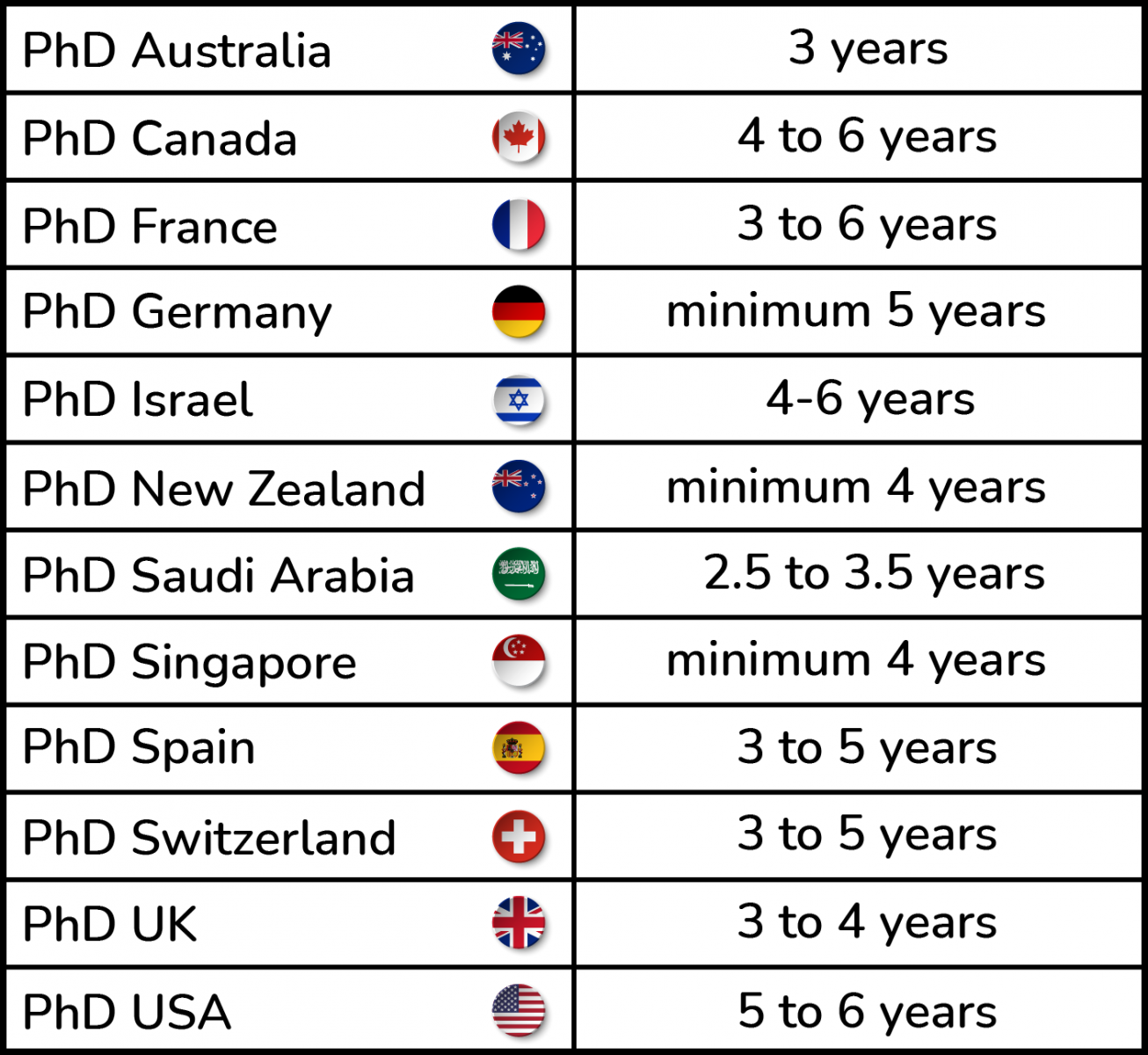 How Long Does It Take To Get A PhD 